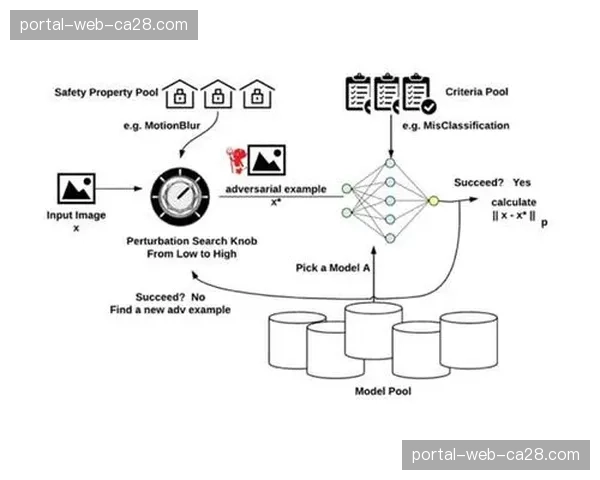 建立供应链压力测试机制,以评估与提升系统鲁棒性。 建立供应链压力测试机制,以评估与提升系统鲁棒性。